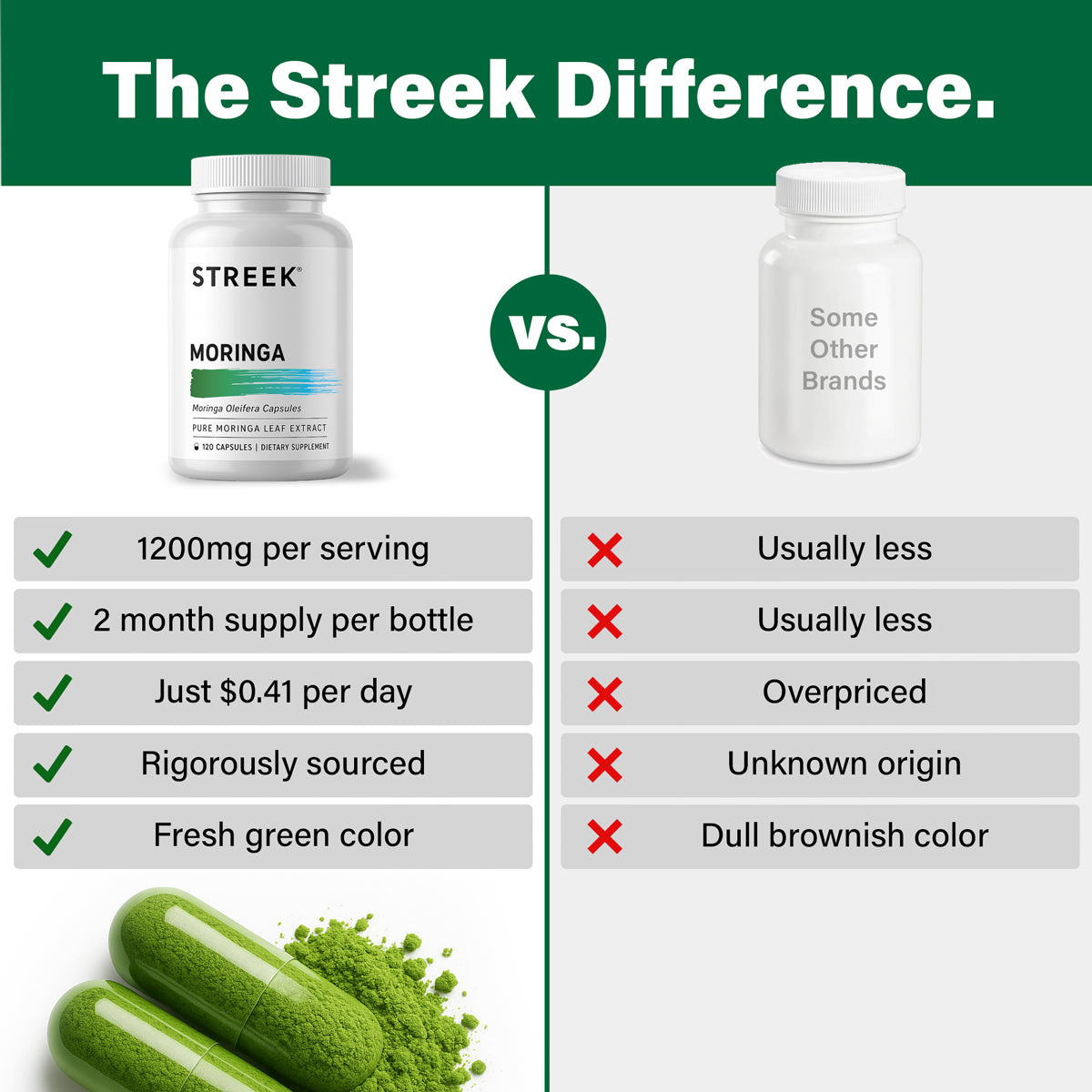 Streek Moringa Powder Capsules